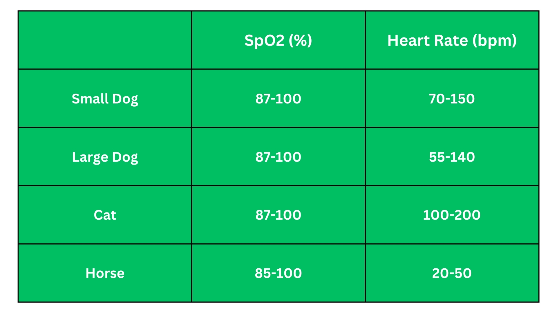 Pulse Oximetry Article | Smart Vets
